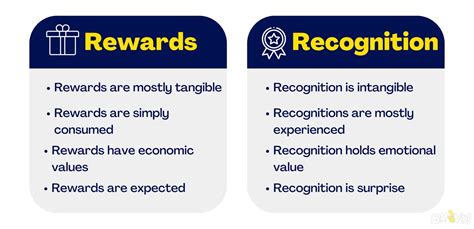 Difference between and rewards