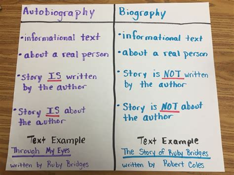 Difference between autograph and biography for kids