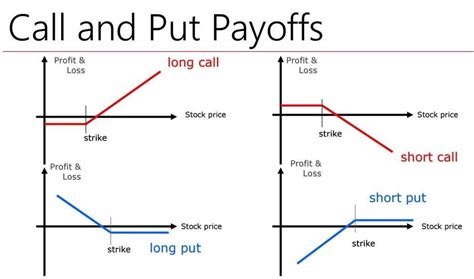 Difference between calls and puts. Things To Know About Difference between calls and puts. 