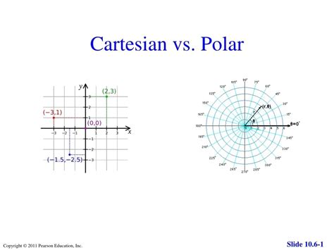 Difference between cartesian and polar coordinates.  A circle of radius...