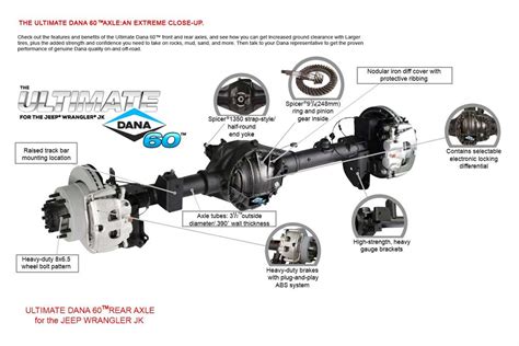 Difference between dana 60 and 80.  As ChiScouter mentioned though, one t...