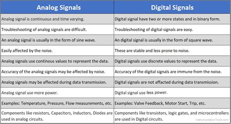 Difference between digital and analog thermometer.  DIFFERENCE definition: 1.  Definition o...