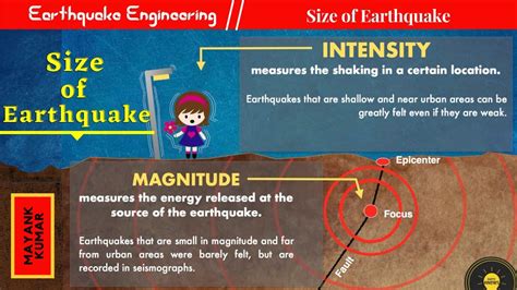 Determining magnitude and location. A network of seismometers is used to calculate the magnitude and source of an earthquake in three dimensions. Seismologists use the difference in arrival time between P and S waves to calculate the distance between the earthquake source and the recording instrument (seismograph). . 