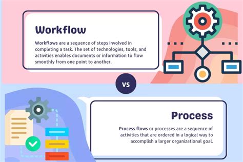 Difference between flows, workflows and process …