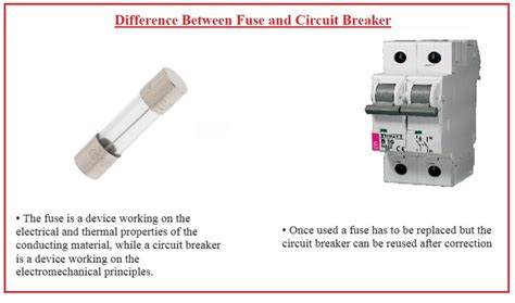 Difference between fuses and circuit breakers.