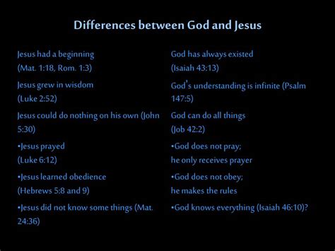 Difference between god and jesus. The other significant difference between Jesus and Moses is that Jesus Christ is believed to have been 100% God and also 100% Human, but Moses was only human and not a god in human form. As a result, Jesus had a unique relationship with God thanks to His incarnate nature and word. 