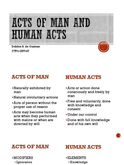 Difference between human acts and acts of man a …