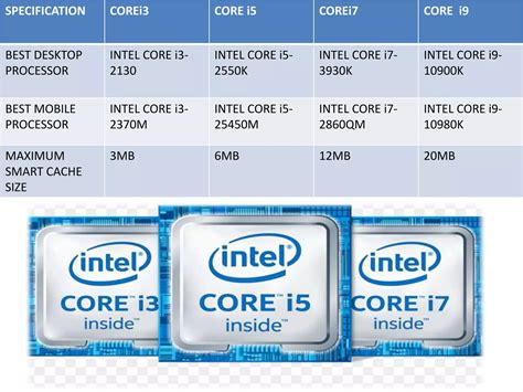 Difference between i3 i5 i7 i9.  Core i5 vs.  Also the extreme processo...