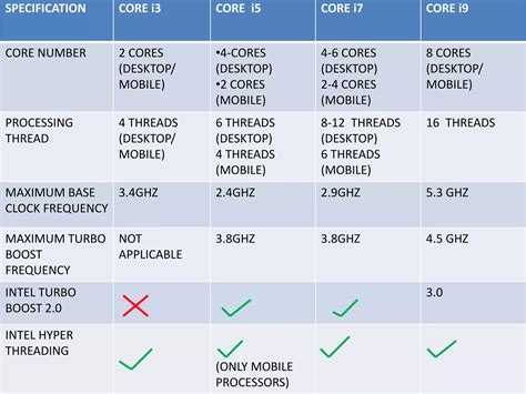 Difference between i3 i5 i7 i9.  These numbers represent different levels of perfor...
