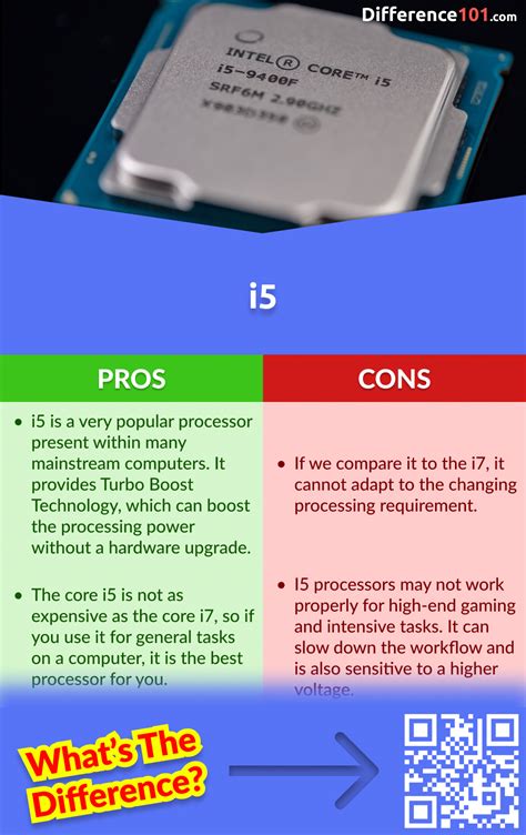Difference between i5 and i7 laptop.  Hyper-Threading is not possible in Core i5 p...