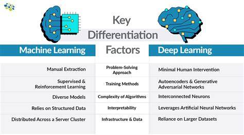 Difference between machine learning and deep learning with examples.  Machine Learning refers...