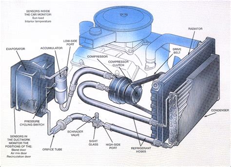 Difference between manual and automatic air conditioning in cars. - Ricoh aficio mp 3500g aficio mp 4500g aficio mp 3500 aficio mp 4500 service repair manual parts catalog.