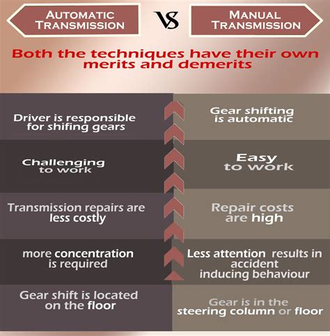 Difference between manual and automatic control system. - Audi q3 mmi navigation plus manual.