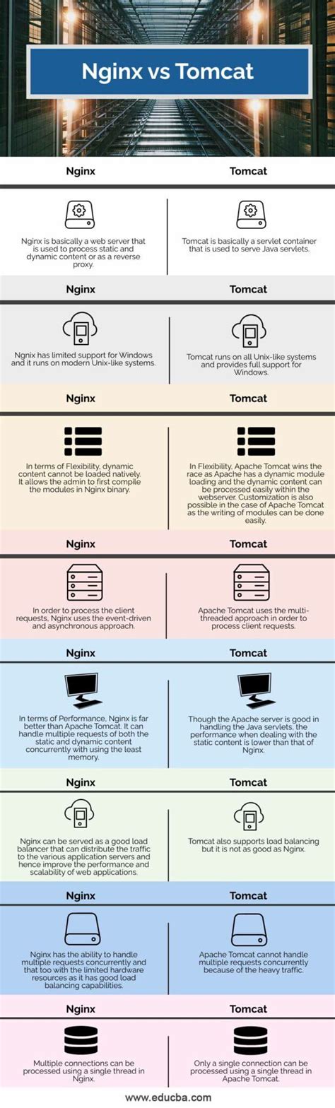 Difference between nginx and tomcat.  Jan 20, 2026 · Noun difference (countabl...
