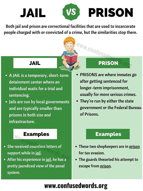 Difference between prison and jail. Many people often use the terms “jail” and “prison” interchangeably. It is a common misconception that the two words mean precisely the same thing. In reality, jails and prisons serve similar purposes, but are different facilities. Jails refer to local facilities within city and town jurisdictions. Jail sentences are usually short, lasting less than a … 