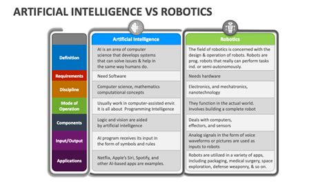 Difference between robot class and action class.  Breaking news and analysis from time.  ...