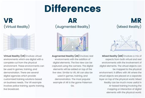 Difference between simulation and virtual reality.  By understanding the differen...