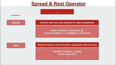 Difference between spread and rest operator in javascript.  Am I right i...