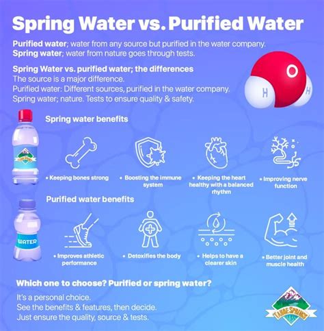 Difference between spring water and purified water. The type of water you should choose will ultimately depend on your taste preference, what you are doing with it, and if you want minerals and nutrients in your water. Purified water is typically free of contaminants and is often flavorless, which makes it great for cooking, but it could lack minerals. Spring water will have some mineral content ... 