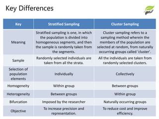 Difference between stratified and cluster sampling slideshare.  First of ...