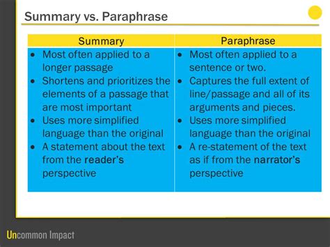 Difference between summary and paraphrase. words. A strong summary represents an author’s views accurately, and at the same time emphasizes those aspects of what the author says that interest you, the writer. • A paraphrase is a restatement of a text’s ideas, written in your own words. Unlike a summary, which is an overview, and generally condensed, a paraphrase of a source 