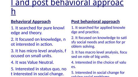 Difference between the behavioural approach and post behavioral