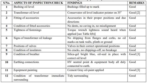 Difference between type test and routine test of induction motor. .  <a href=https://dev-con...