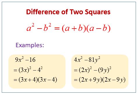 Difference of 2 squares practice questions.  For example, a 2 b 2 = (a +...