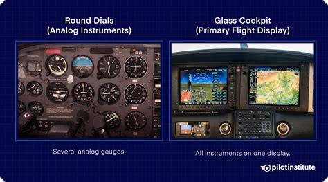 Differences Between Analog and Glass Cockpits