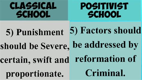 Differences Between The Classical School Vs. Positivist Schools