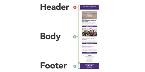 Differences Between the Email Body and the Header
