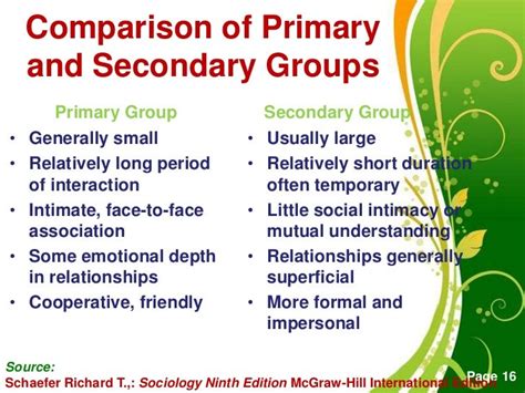 Differences between Primary and Secondary Group (788 Words)