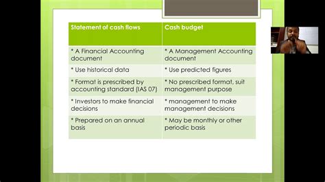Differences between Statement and Cash Flow Statement. YouTube