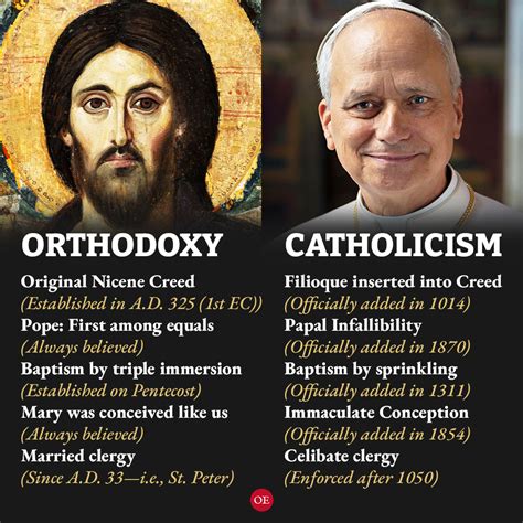 Differences between catholicism and orthodoxy.  Both have valid holy orders and a...