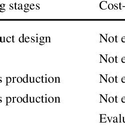 Differences between existing methods and the proposed method.