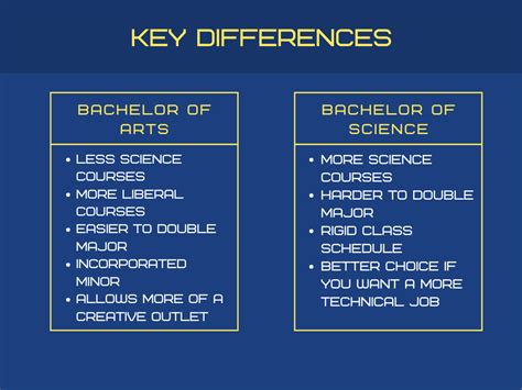 Differences between the BS and BA in computer science Computer Science