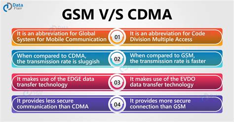 Differences between unlocked GSM and CDMA phones