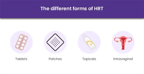 Different Forms of HRT: Prochieve (formerly Crinone)