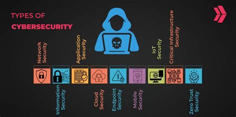 Different Names for the Same Security Feature
