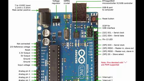 Different Parts of Arduino Uno Board STEMpedia Learning Center
