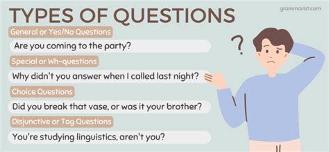 Different Questions In English