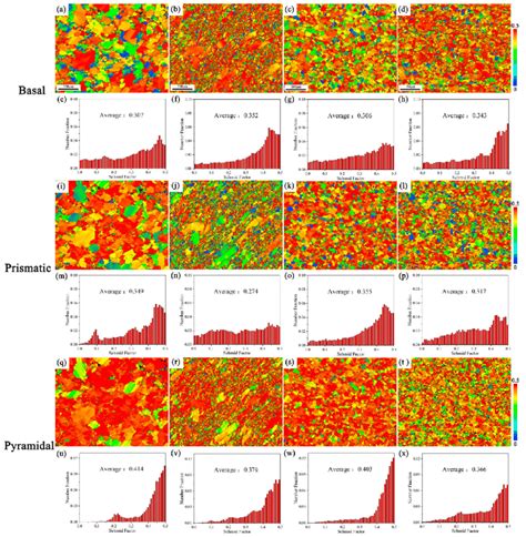 Different Slip System Sf Distribution Maps And Corresponding Download Scientific Diagram