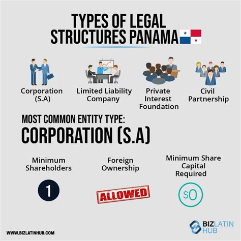 Different Types Legal Structures in Panama - Biz Latin Hub