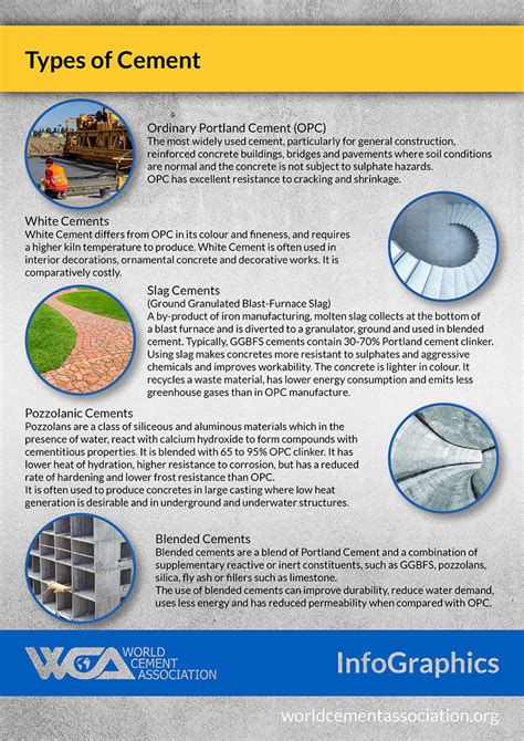 Different Types Of Cement - Construction How