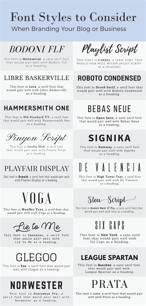 Different Types Of Fonts For Logos