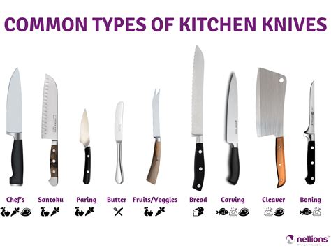 Different Types Of Kni