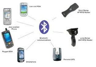 Different Types of Bluetooth Technology, Working, and …