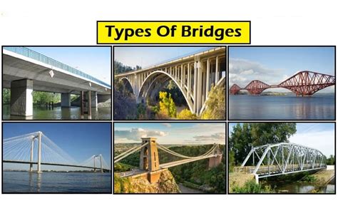 Different Types of Bridge - Great Bridge Links