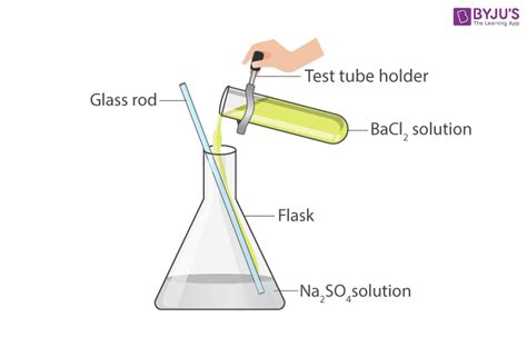 Different Types of Reactions Experiment - BYJUS