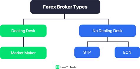 Different forex brokers. Things To Know About Different forex brokers. 